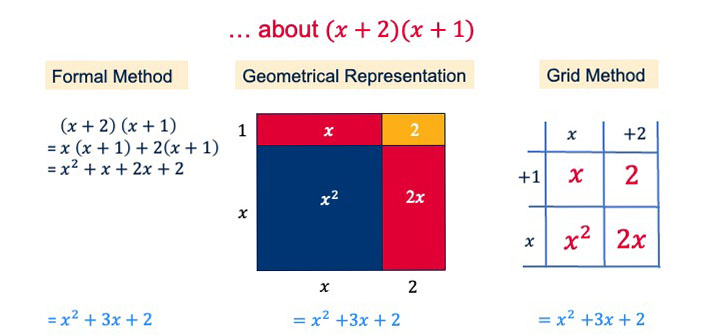 Essential Skills materials