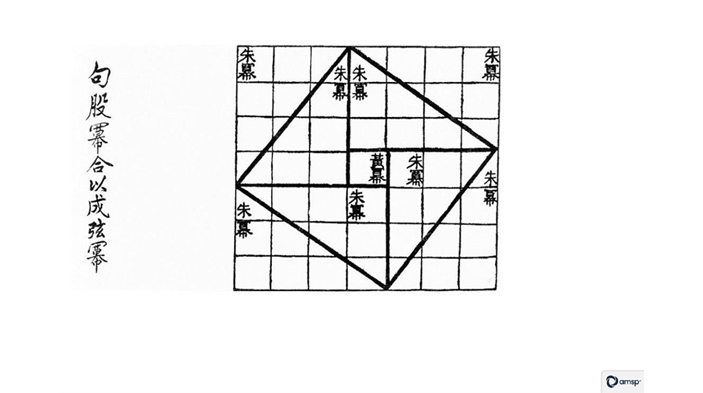 Pythagorean Theorem Resource
